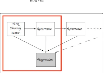 Figure 4 Erlang mixture (smooth line) and empirical distribution (step function) for transition 12.