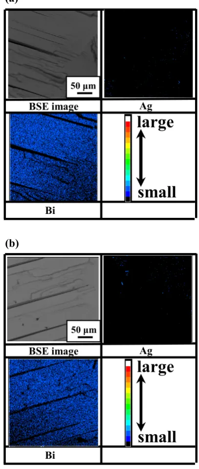 Fig. 10　EPMA mapping analysis results of fracture portions of Bi-1.0Ag-0.3Sn-0.03Ge (a), and the other side (b)