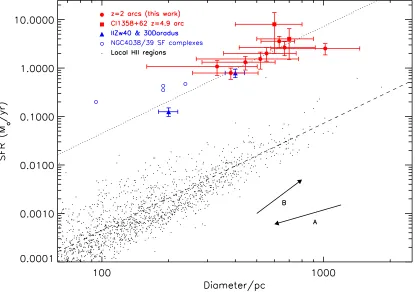 Figure 2.8: Hmassive stars than Hgalaxies NGC 4038/4039 from Bastian et al. (2006). The vectors A and B are explained in the text