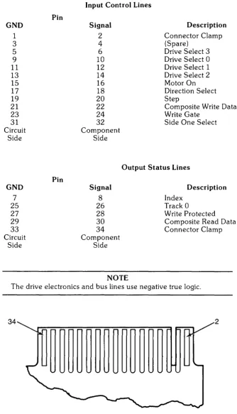 Figure 2-2: Connector Jl Pin Out (Circuit Side) 