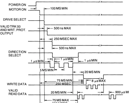 Figure 2-3: General Control and Data Timing Requirements 