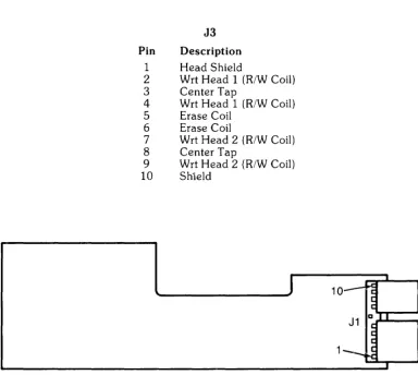 Figure 2-7: Servo Electronics Board Jl 