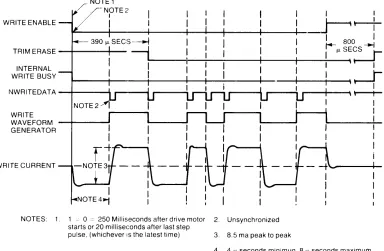 Figure 3-5: Write Timing Diagram 