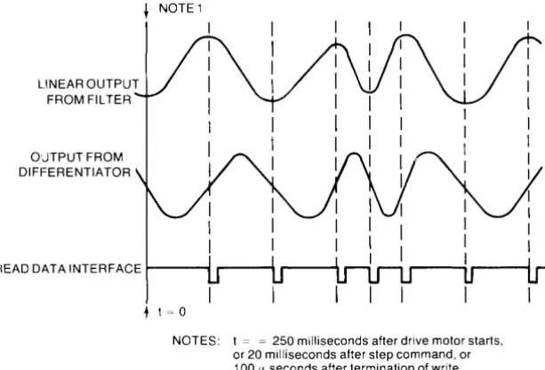 Figure 3-6: Read Timing Diagram 