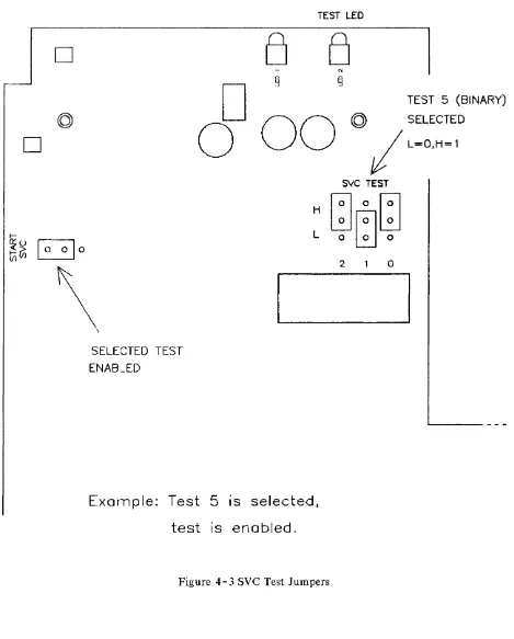 Figure 4- 3 SVC Test Jumpers 