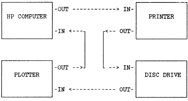 Figure 2-1. System Interconnects 