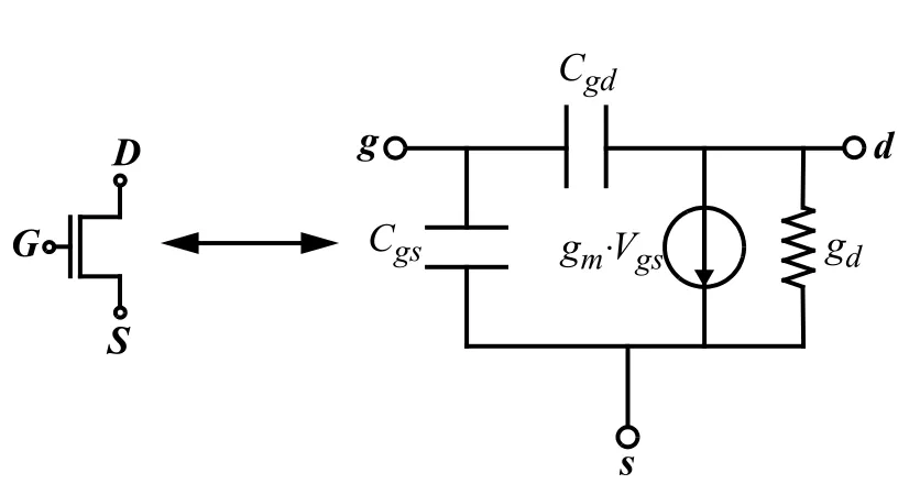 Table 3.3:NMOS transistor model values