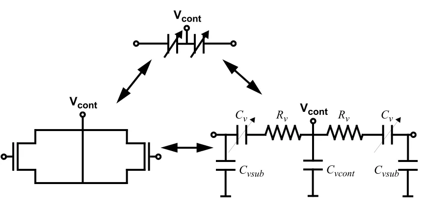 Figure 3.11: Integrated spiral inductor model.