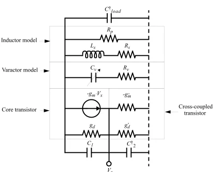 Figure 3.12: Equivalent noise shifting differential Colpitts oscillator model.