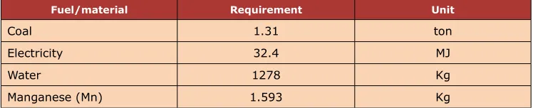 Table 4. Coal preparation fuel and material requirement (Unit: /of ton MAF raw coal)