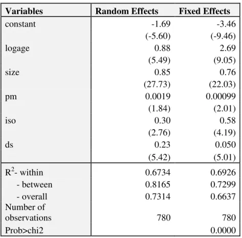Table 5.3.1: Random and Fixed Estimation Methods 