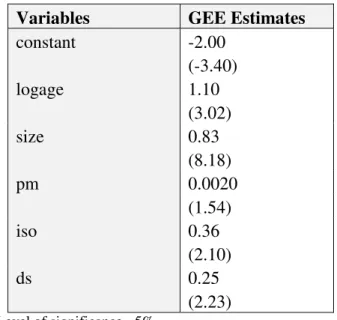 Table 5.4.1.1: Generalized Estimating Equations 