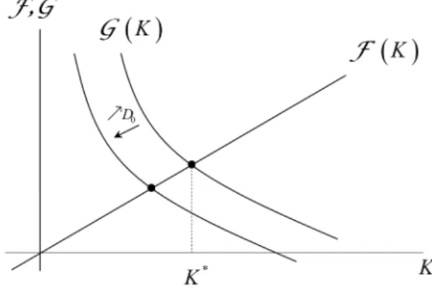 Figure A.8: The steady state
