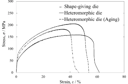 Fig. 8　A microstructure of the aging–treated extruded sample with a heter-omorphic die.