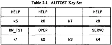 Table 2-1. AUTOST Key Set 