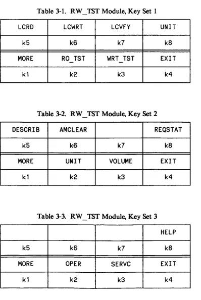Table 3-1. RW _TST Module, Key Set 1 