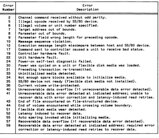 Table 34. Request Status Error Information 