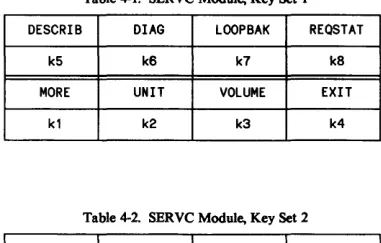 Table 4-1. SERVe Module, Key Set 1 