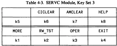 Table 4-3. SERve Module, Key Set 3 