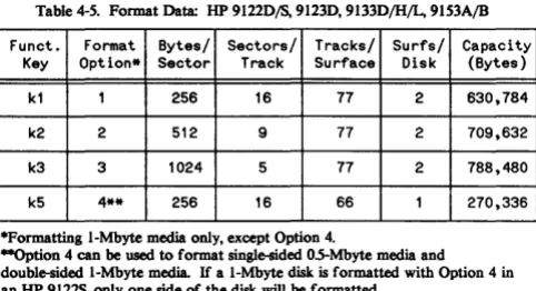 Table 4-4. Flexible Disk Media Usage 