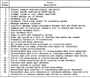 Table 4-8. Request Status Error Information 
