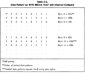 Table 2·3. MEDIA TEST 