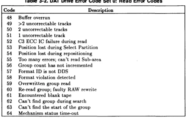 Table 3·2. DAT Drive Error Code Set 0: Read Error Codes 