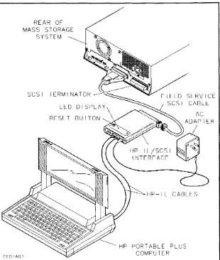 Figure 1·1. Diagnostic Equipment Connections with Portable PLUS Only 