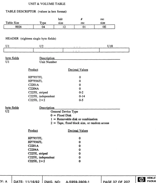 TABLE DESCRIPTOR (values in hex format) 