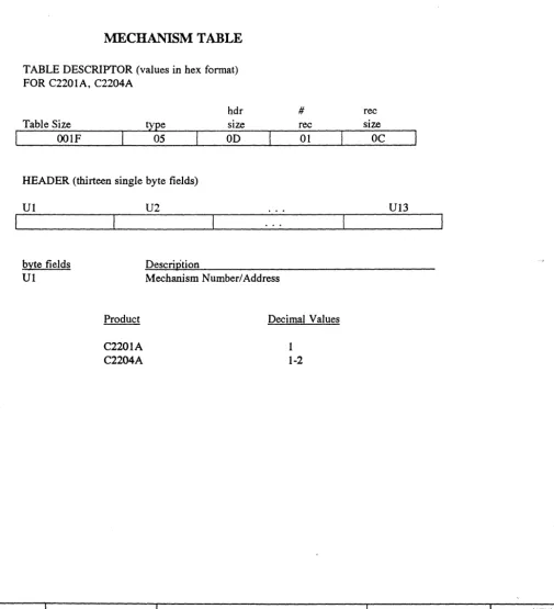 Table Type 5 - Mechanism Table 