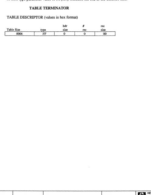 TABLE DESCRIPTOR (values in hex fonnat) 
