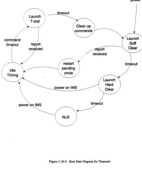Figure 3.10-3: Host State Diagram for TlDleouts 