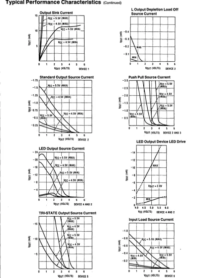 FIGURE 11a. COP302/COP302M Input/Output Characteristics 