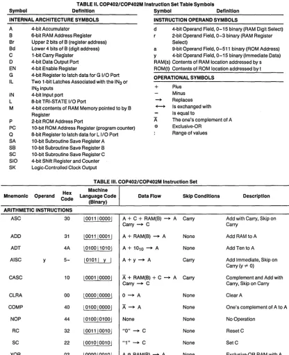 TABLE II. Definition COP402/COP402M Instruction Set Table Symbols Symbol 