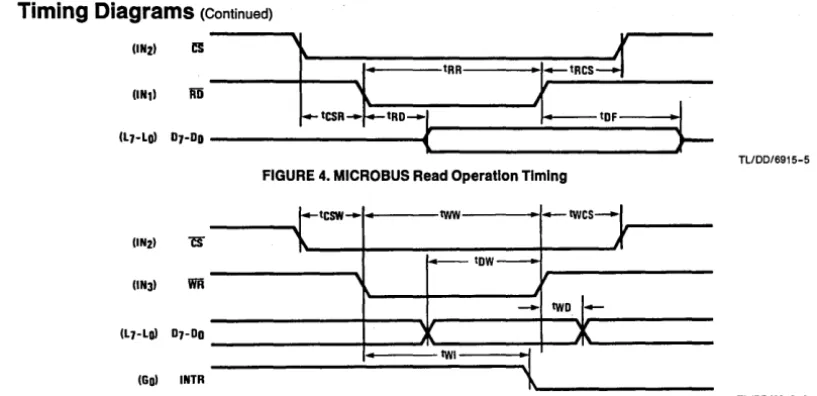 FIGURE 4. MICROBUS Read Operation Timing 