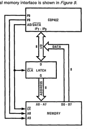 FIGURE 9. External Memory Interface to COP402 