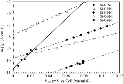 Figure 3.9