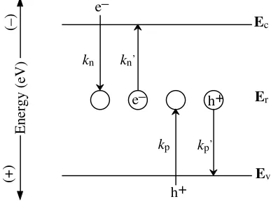 Figure 1.4