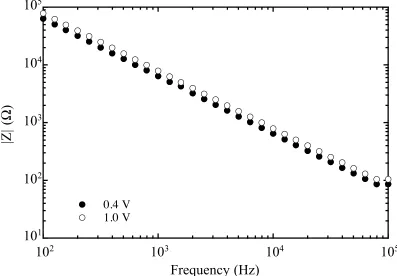 Figure 2.3a