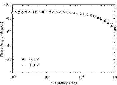 Figure 2.3b
