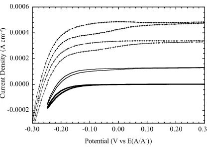 Figure 2.6