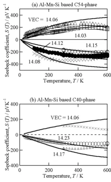 Fig. 4　Dimensionless AlMnRuRe