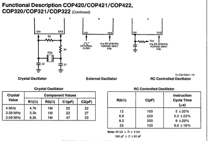 FIGURE 8. COP420/4211COP320/321 Oscillator 