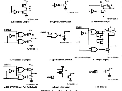 FIGURE 9a. Input/Output Configurations 
