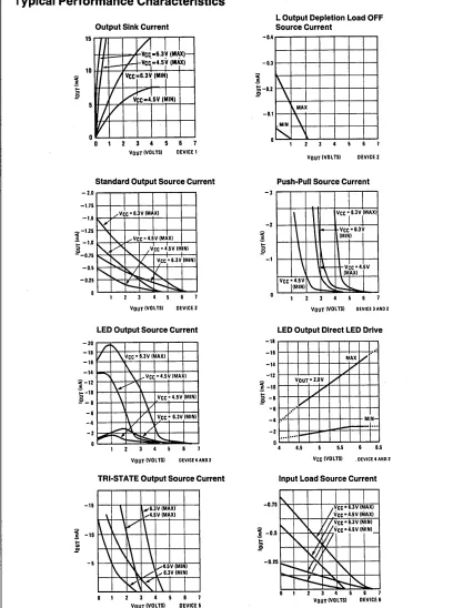FIGURE 9b. COP420/COP421 Input/Output Characteristics 