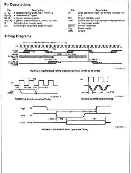 FIGURE 3. Input/Output Timing Diagrams (Crystal Divide by 16 Mode) 