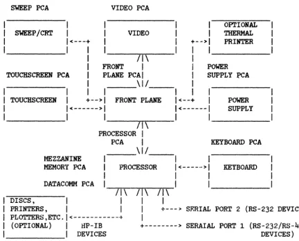 Figure 2-1. 