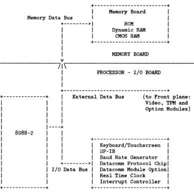Figure 3-1. Processor Board and Memory Board Block Diagram 