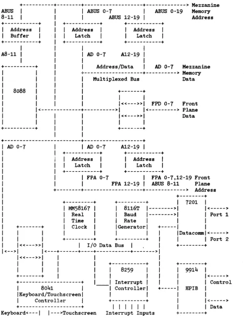 Figure 3-2. 