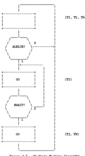 Figure 3-6. 